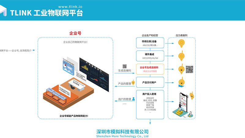 农业物联网平台：价格背后的考量因素