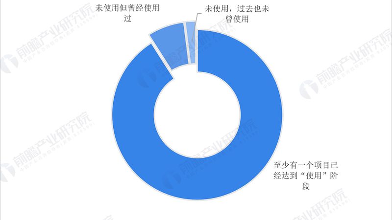 工业物联网系统集成：成本构成与考量因素