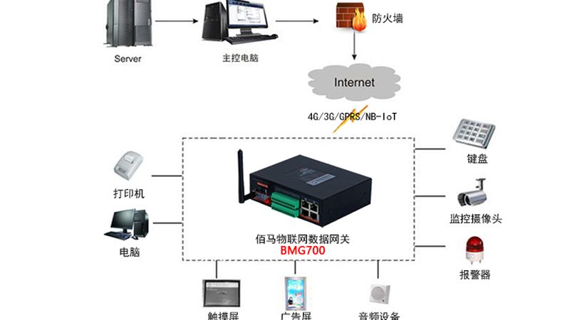 误区一：追求“最强”与“领先”，忽视实际需求